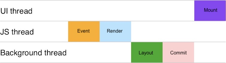 React Native Threads.