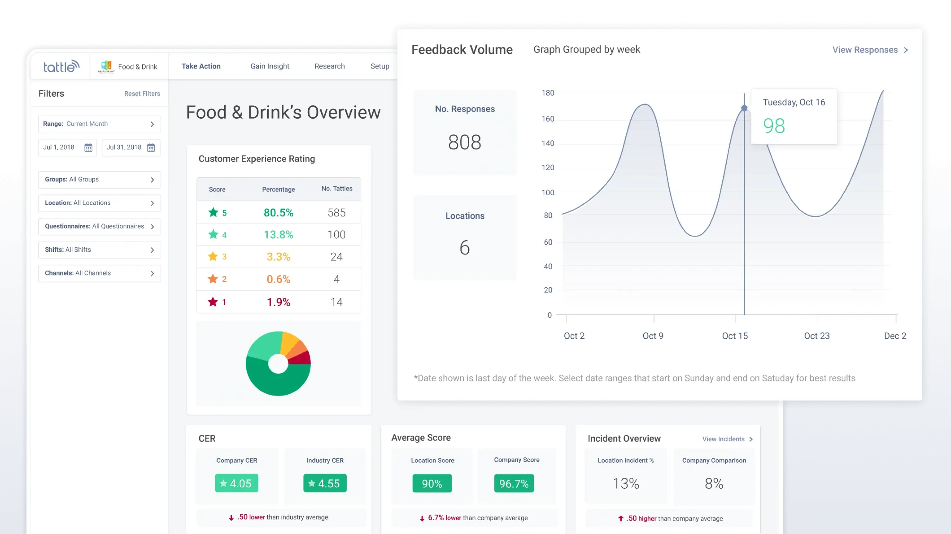 Merchant Overview Dashboard