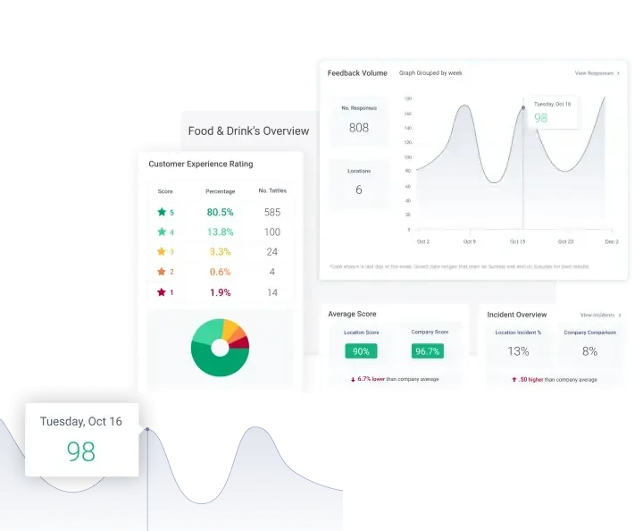 Simplifying real time customer feedback