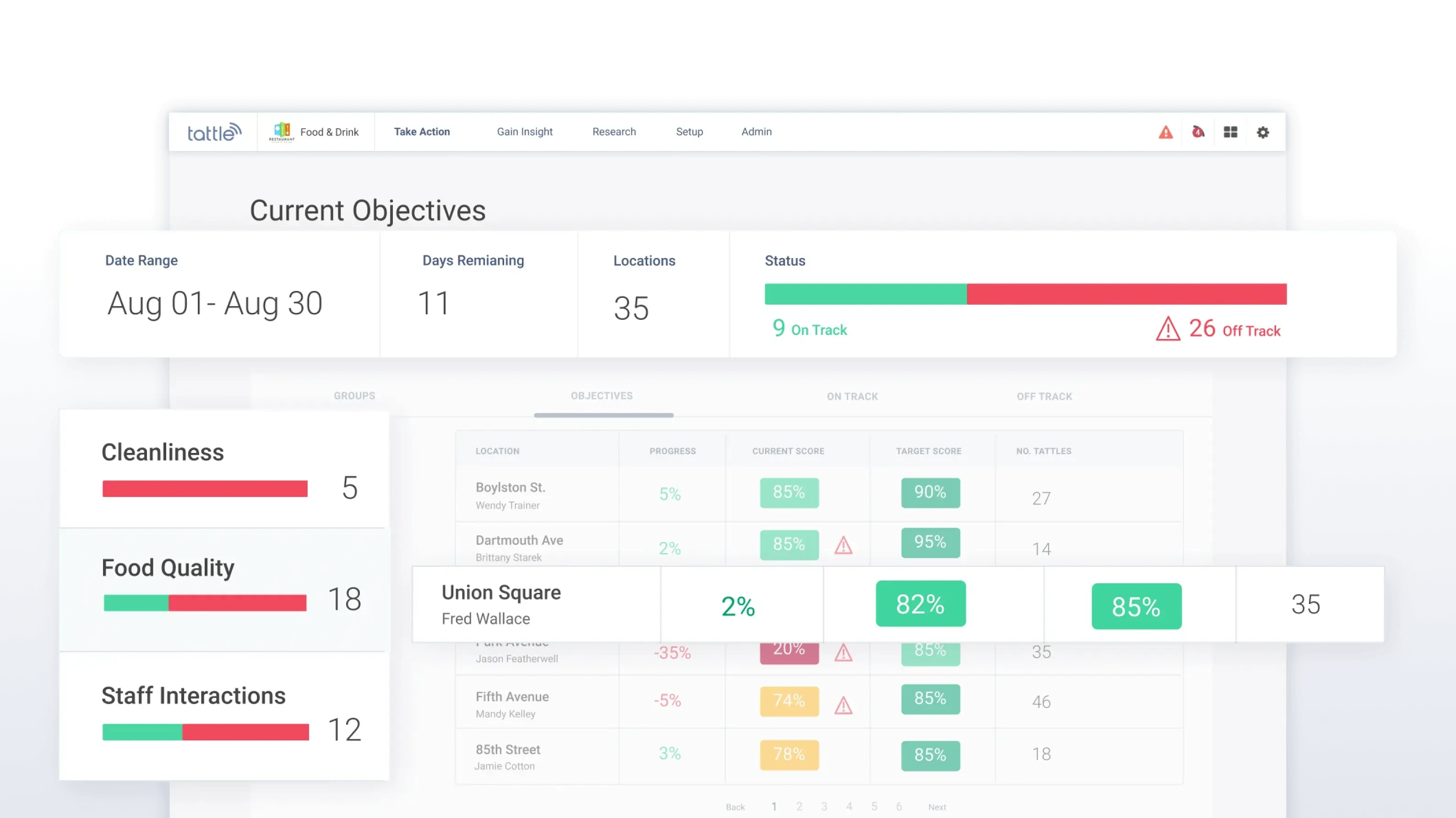 Objectives Dashboard