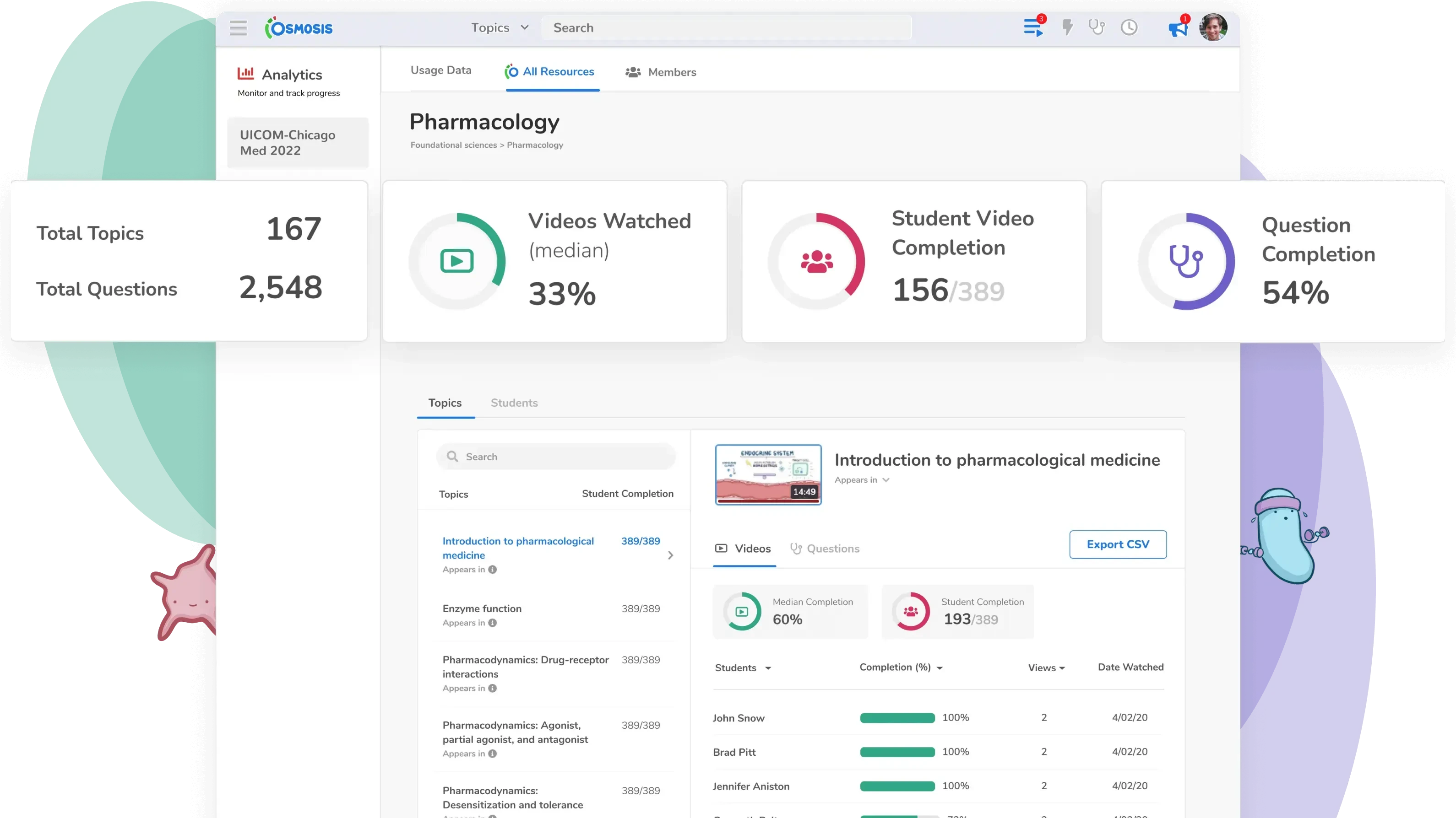 Pharmacology Dashboard