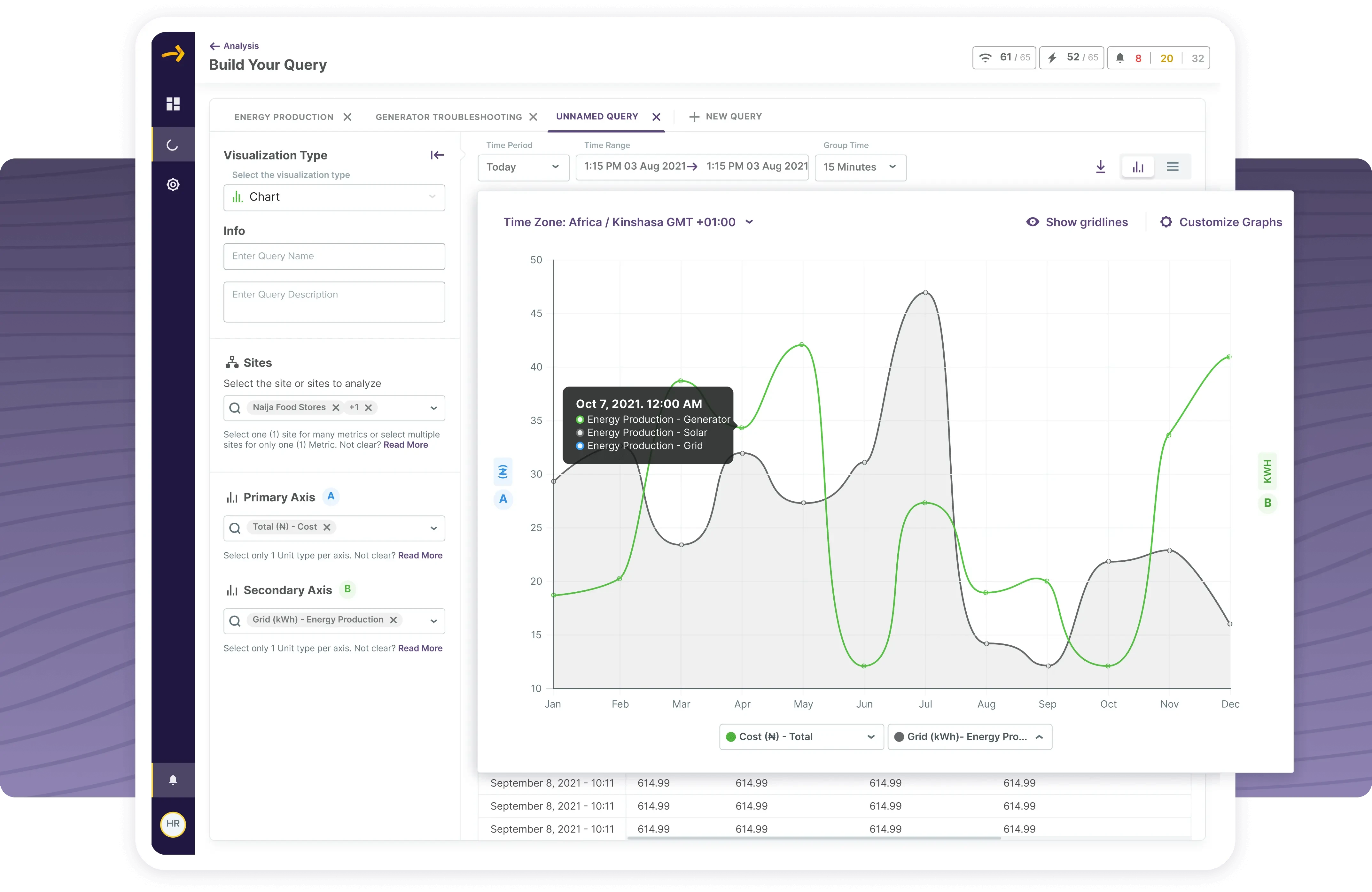 Build your query Chart